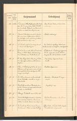 k.k. naturhistorisches Hofmuseum, Protokollbuch Intendanzakten 1895, Seite 20